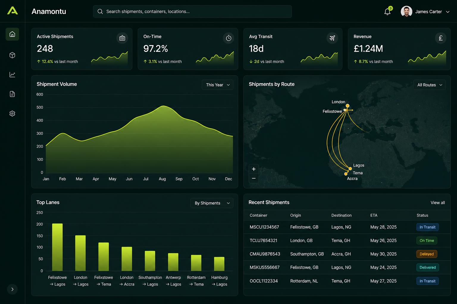 Anamontu logistics dashboard